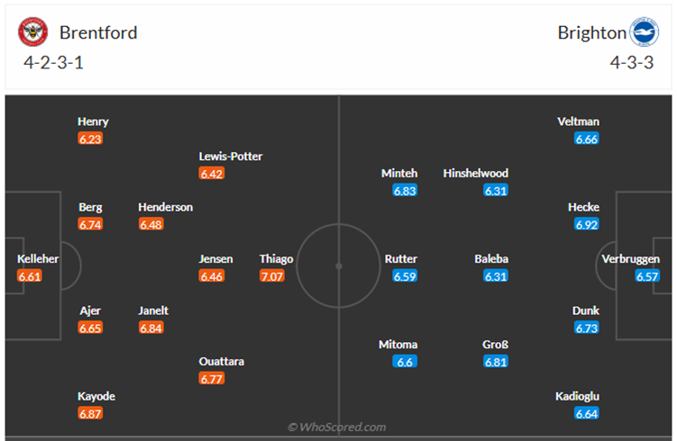 Đội hình dự kiến Brentford vs Brighton