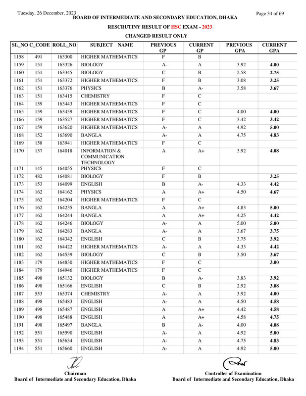 Dhaka-Board-HSC-Rescutiny-Result-2023-PDF-34