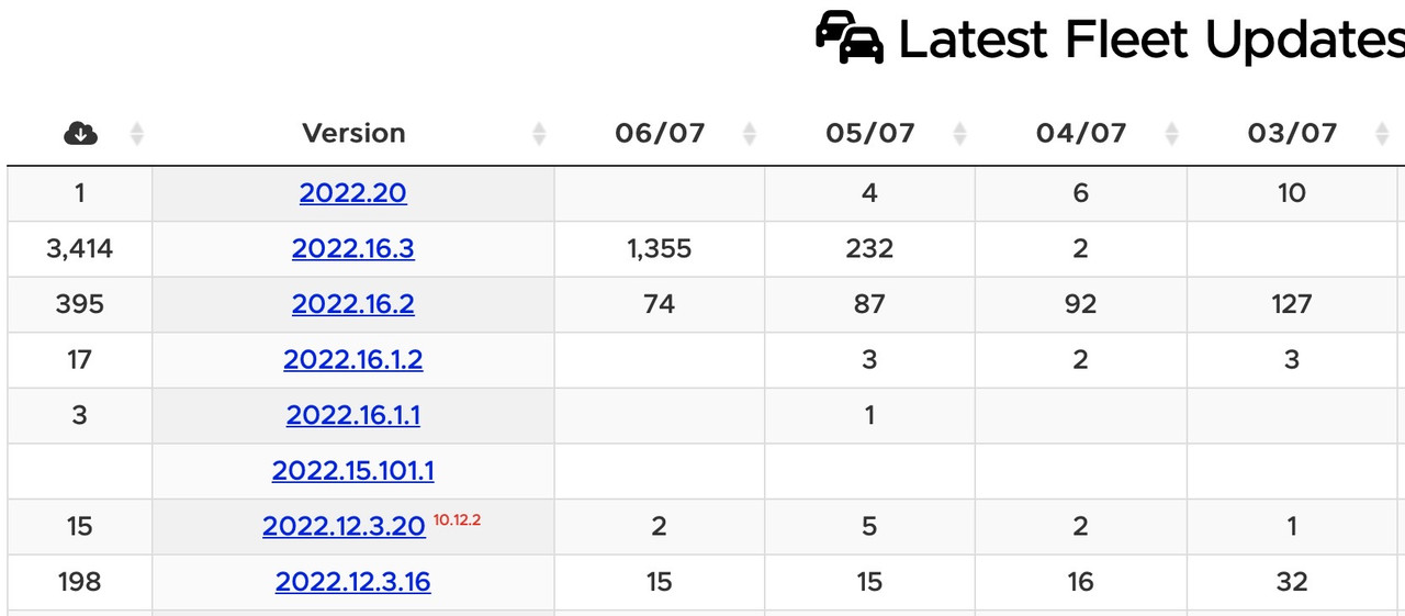 Image 06-07-2022 à 22.05