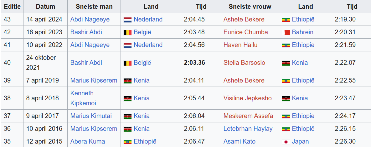 Historie.png