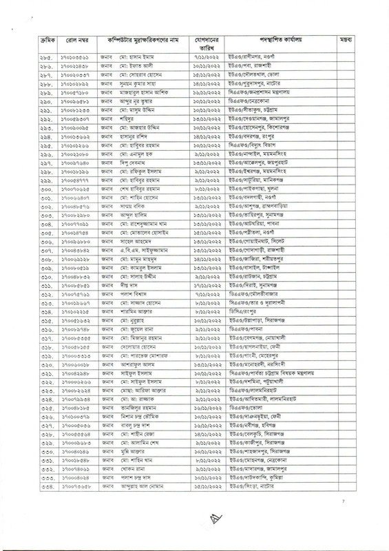 CGA-Computer-Typist-Job-Appointment-Letter-2022-PDF-7