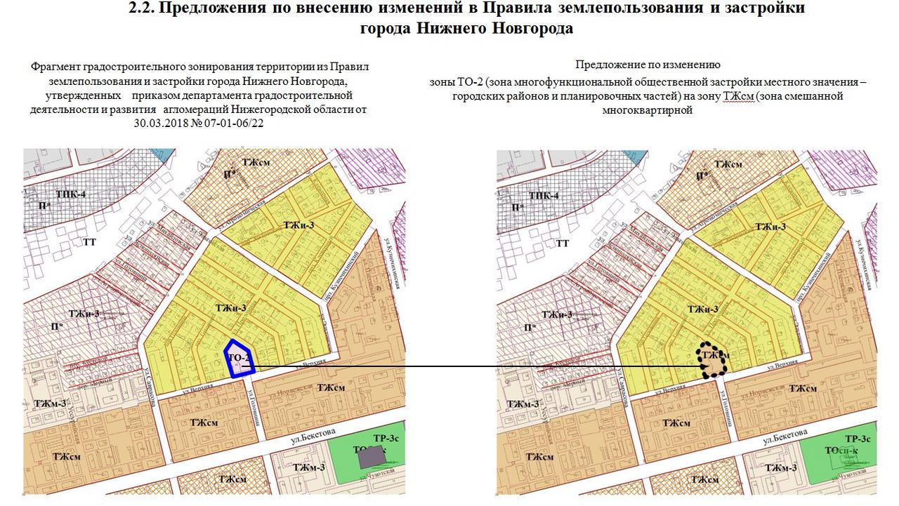 Генплан нижнего новгорода до 2030