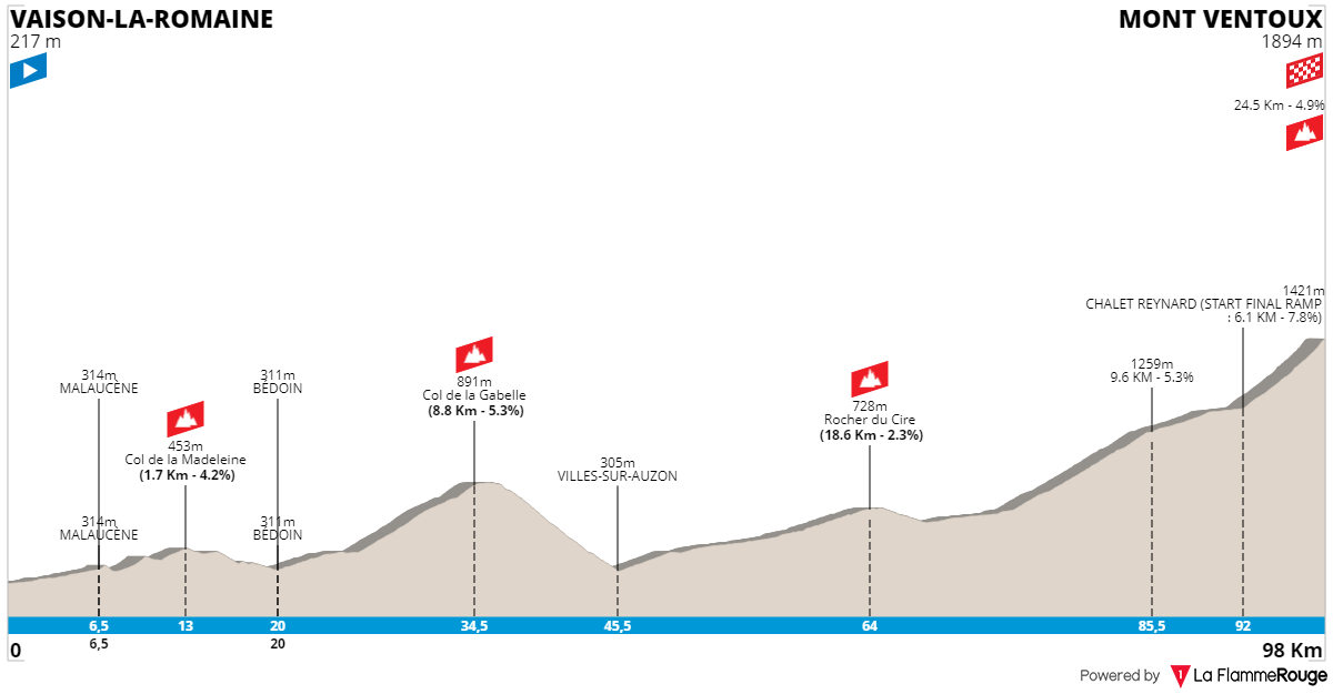 [Immagine: Ventoux2023.png]