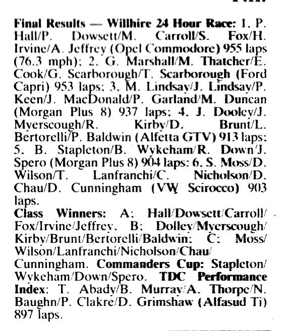 1980 Snetterton Willhire24Hours 260680 MN version