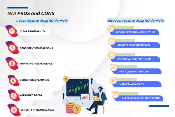 Net Operating Income Pros and Cons