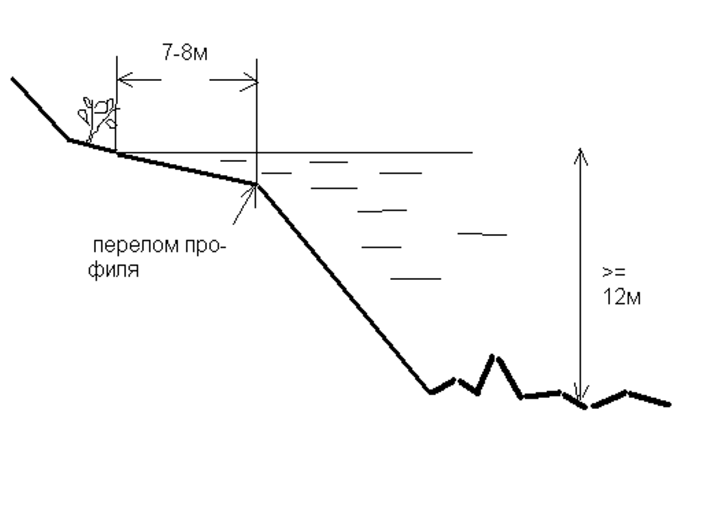 дамба моста 1