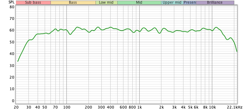 LR24 BUT 6Echelle 10db