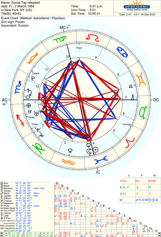 astro 2at spinal tap released 75507 1261203