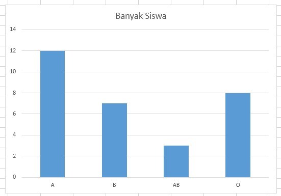 Diagram batang
