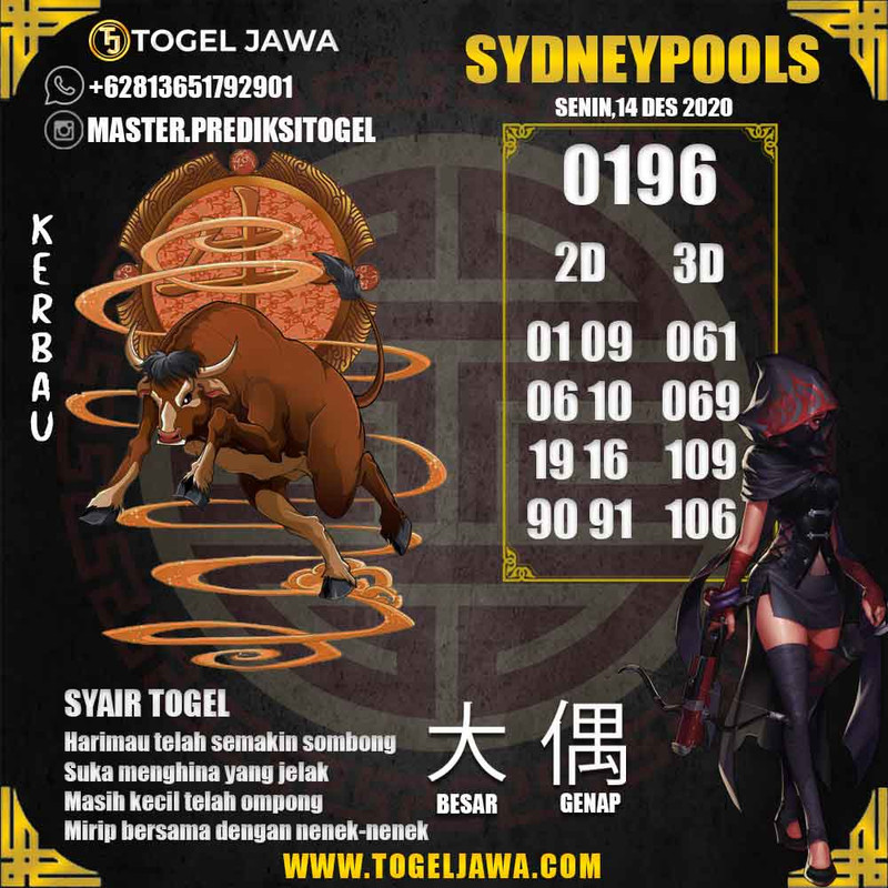 Prediksi Sydney Tanggal 2020-12-14