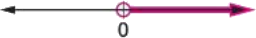 Number line for the set of non-negative real numbers [0, infinity) by Math Egypt - Mr. Ayman Hassan (خط الأعداد لمجموعة الأعداد الحقيقية غير السالبة [٠، ∞) من ماث إيجيبت - مستر أيمن حسن)