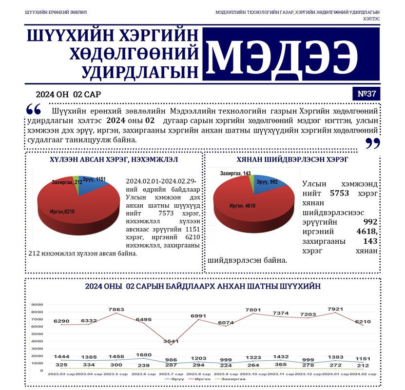 “Хэргийн хөдөлгөөний удирдлагын мэдээ” сонины 37 дахь дугаар гарлаа