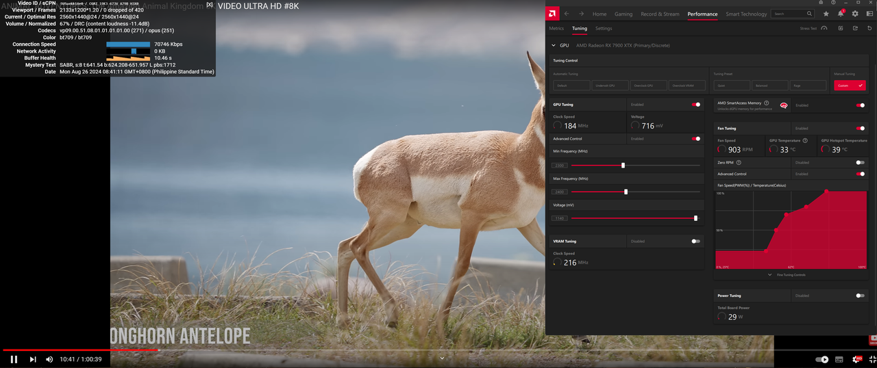 RX 7900 XTX YT 2K Power Consumption