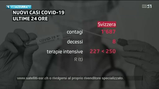 RSI VCO Azzxurra TV (4)