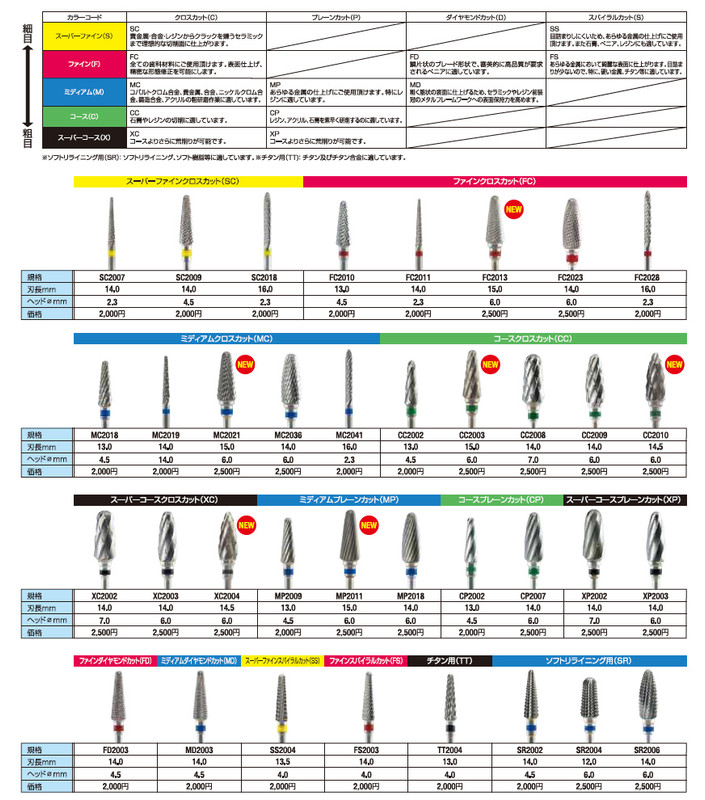JDSカーバイドカッター ｜ 切削・研磨材 ｜ 製品情報 ｜ 歯科医療用薬品･歯科材料･機器具の卸販売 日本歯科商社