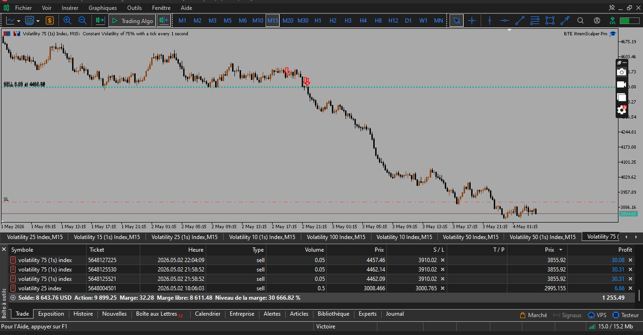 Live Trading Signals