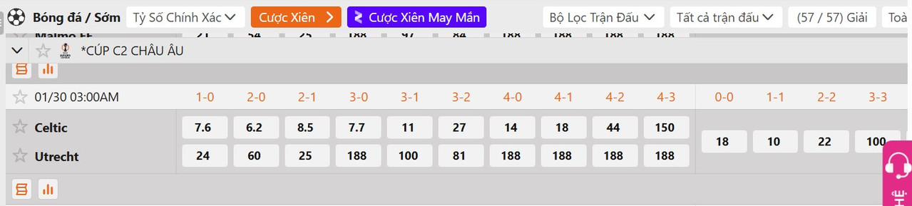 Tỷ lệ tỷ số chính xác Celtic vs Utrecht
