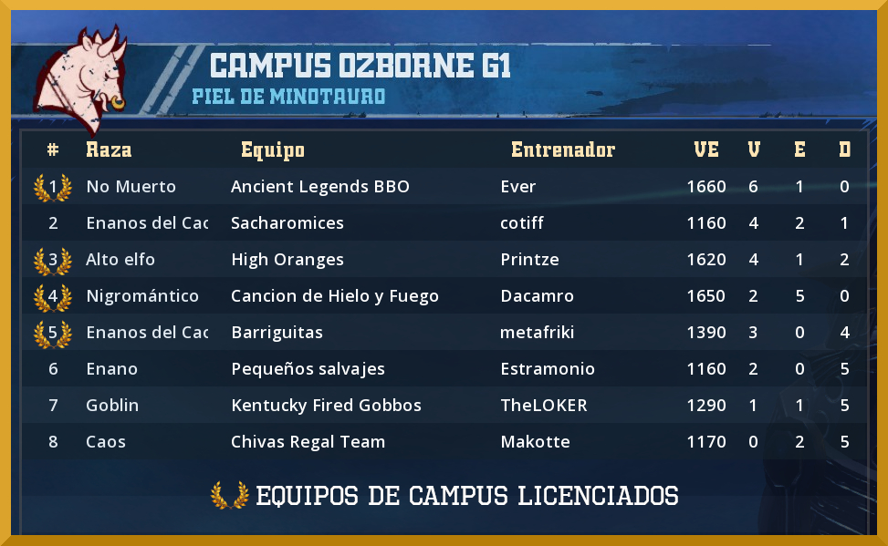 20º Campus Ozborne - Equipos Licenciados G1-Campus-Ozborne-20-Licenciados