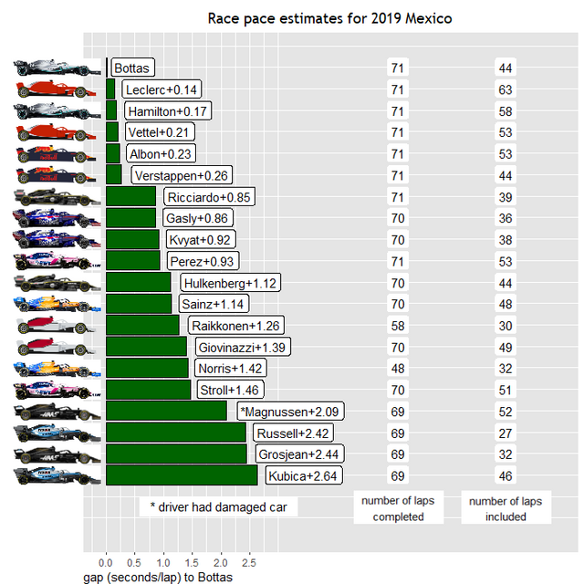 2019mexico-Race-Pace.png