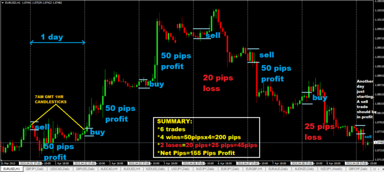 Kekurangan Dan Kelebihan Bisnis Forex - 