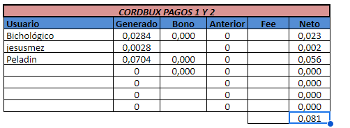 ( PAGANDO) CORDBUX - STANDARD - REF 80% - MÍNIMO 1$ -SIGUIENTE 2$  RECIBIDO PAGO 3 CORDBUX-TABLA