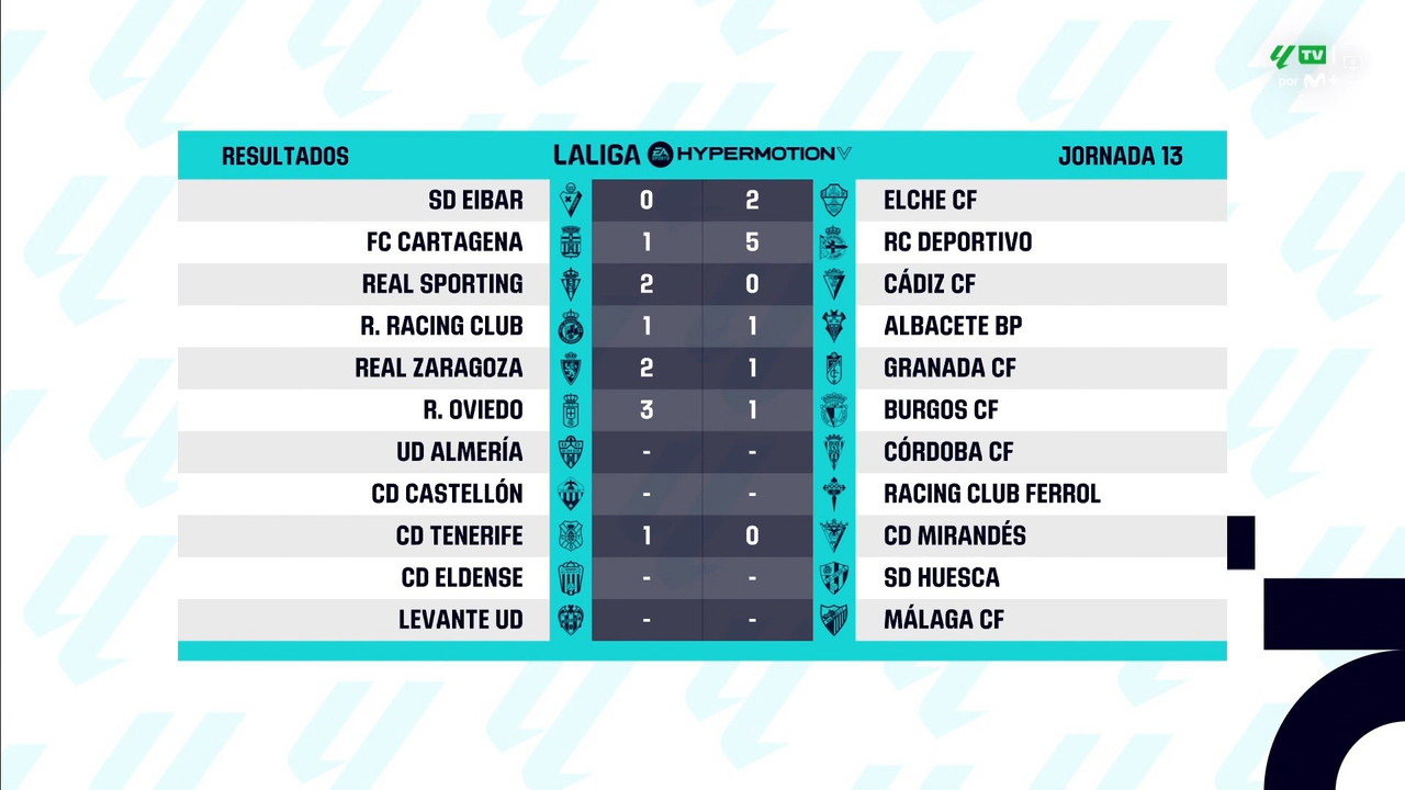 20241105-LALIGA2ES-MD13-HGS-1080.mkv_snapshot_01.06.657