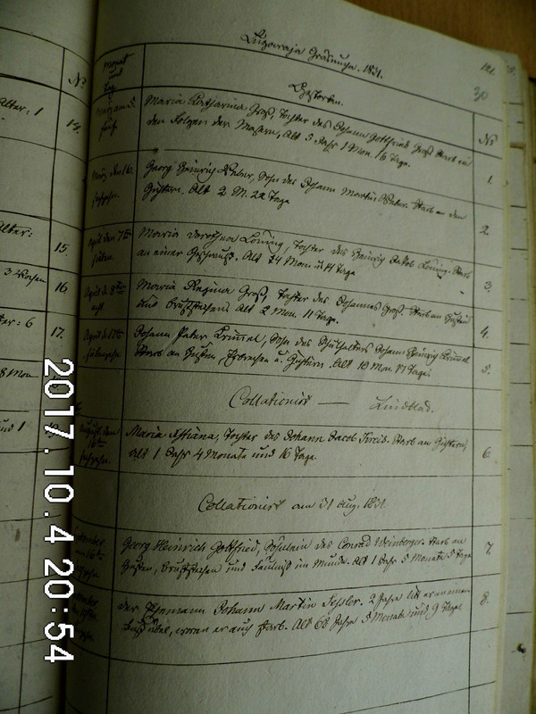 DSCI0082