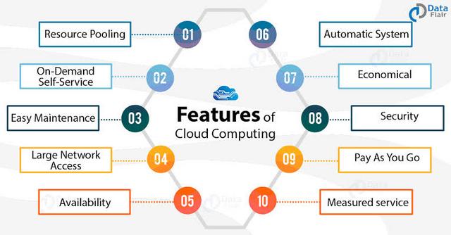 Cloud Computing