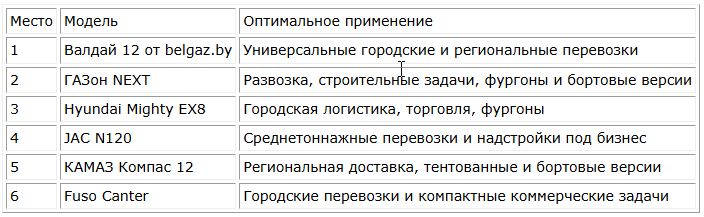 рейтинг
