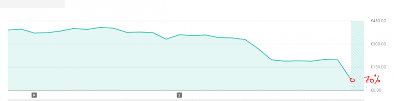 coppa-revenue.png