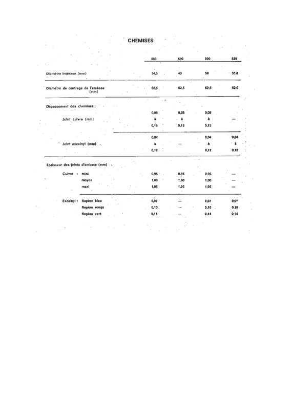 epaisseur joint de chemise