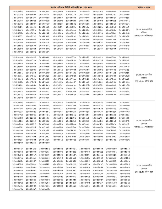 BJSCCR-Jarikarok-Written-Exam-Result-2026-PDF-03