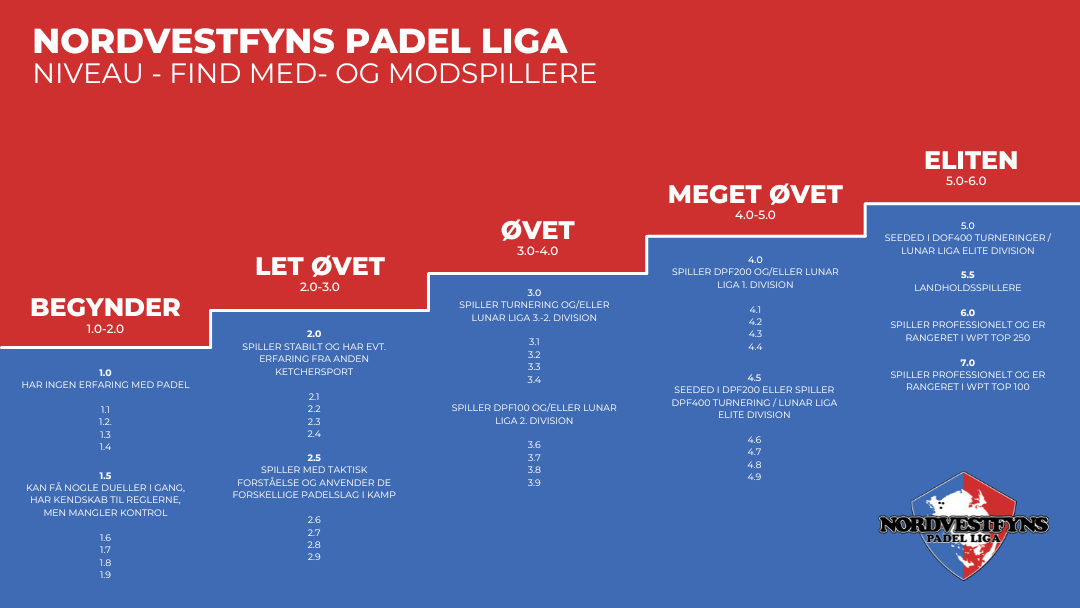 NVFPL niveau