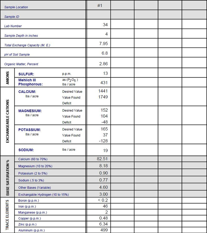 Elbow_2014_Soil_Test