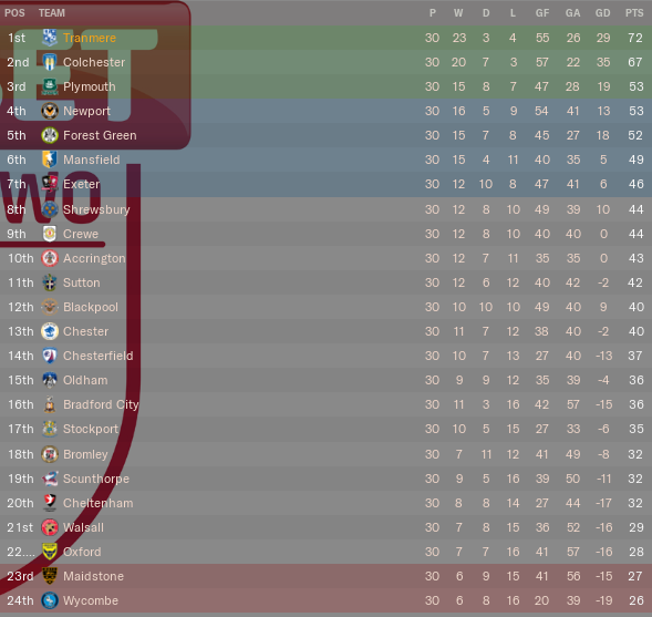 https://i.postimg.cc/yxywmXKf/TRFC-Table-End-Jan2025.png