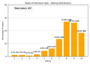 9 Feast of Hemlock Vale distribution