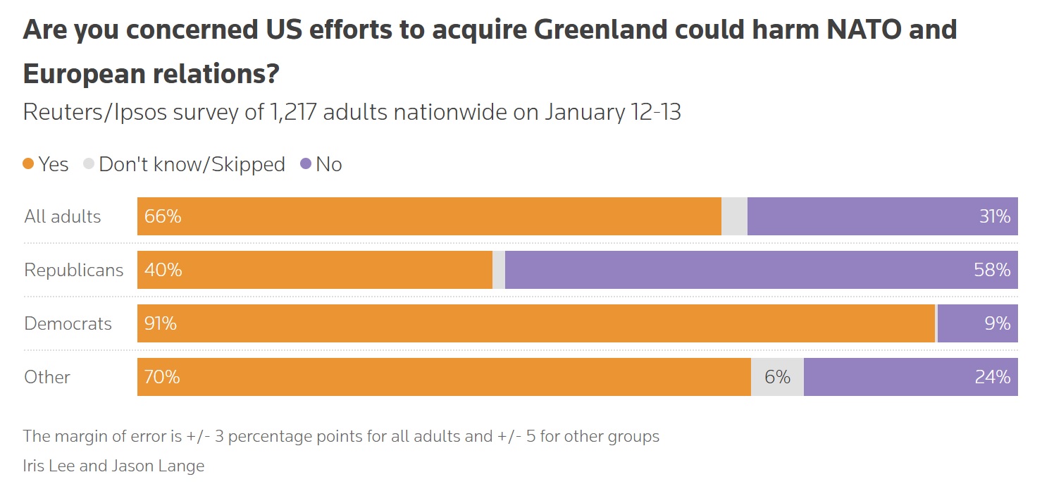 Groenland-OTAN-UE-sondage.jpg