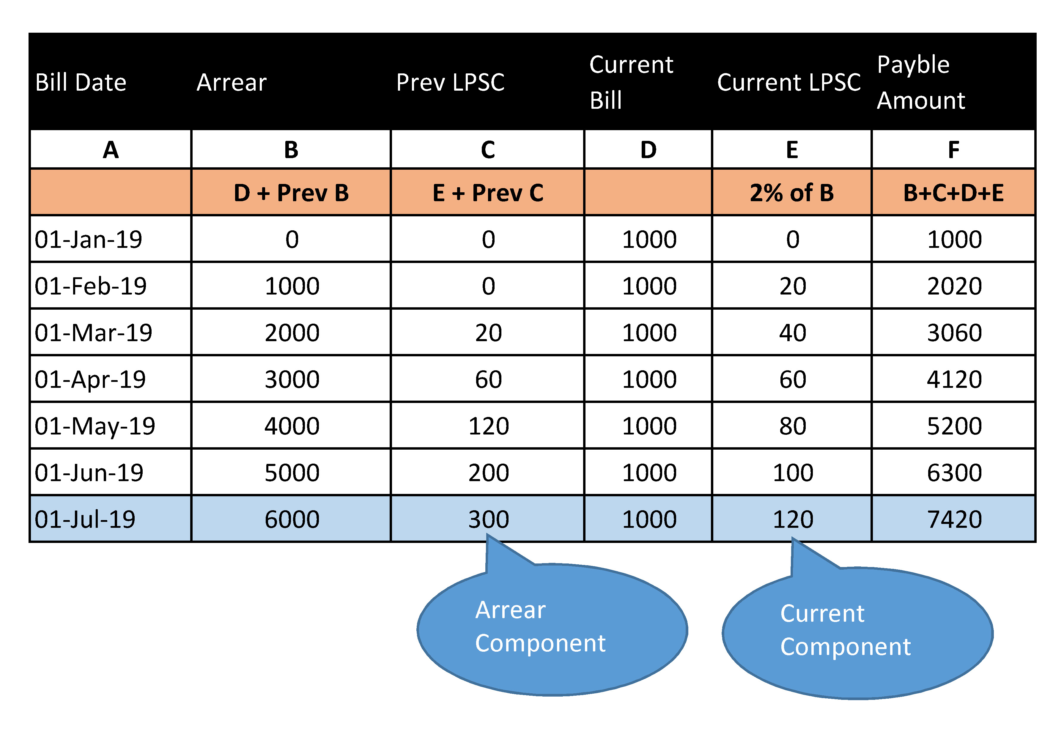 arrear-component-your-queries-bijli-babu