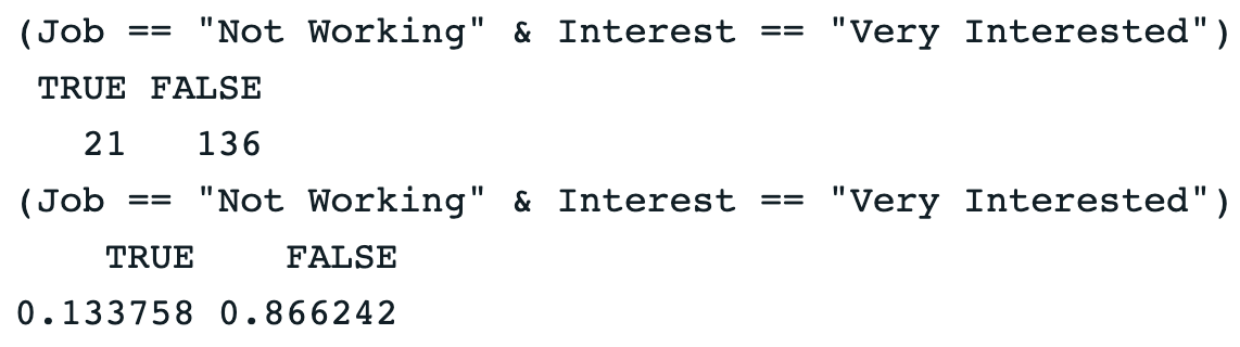 Output of tally with intersection probability