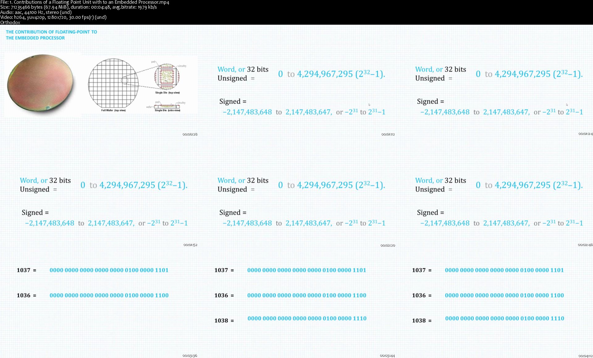 1-Contributions-of-a-Floating-Point-Unit-with-to-an-Embedded-Pr.jpg