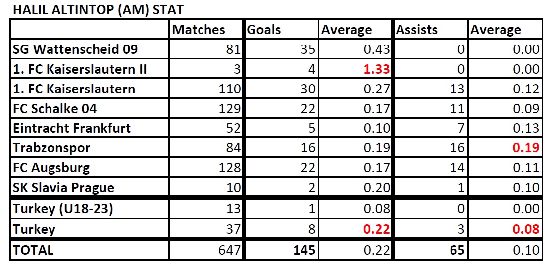  List of Footballers that has amazing stat - Page 4 Halil-Altintop-Stat-190808