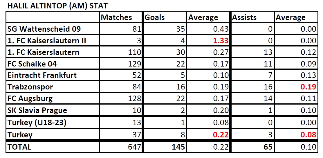 List of Footballers that has amazing stat - Page 4 Halil-Altintop-Stat-190808