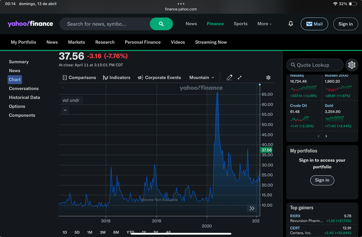 CBOE Volatility Index (^VIX) Interactive Stock Chart - Yahoo Finance.jpeg