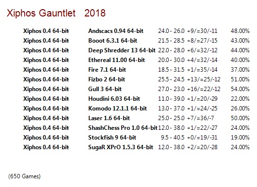 Xiphos 0.4 64-bit Gauntlet for CCRL 40/40 Xiphos-0-4-64-bit-Gauntlet