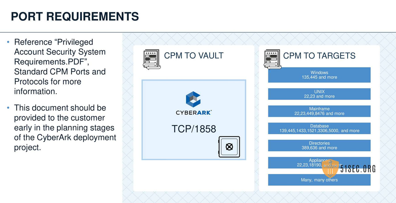 03WS-PAS-Install-CPM and PVWA-64