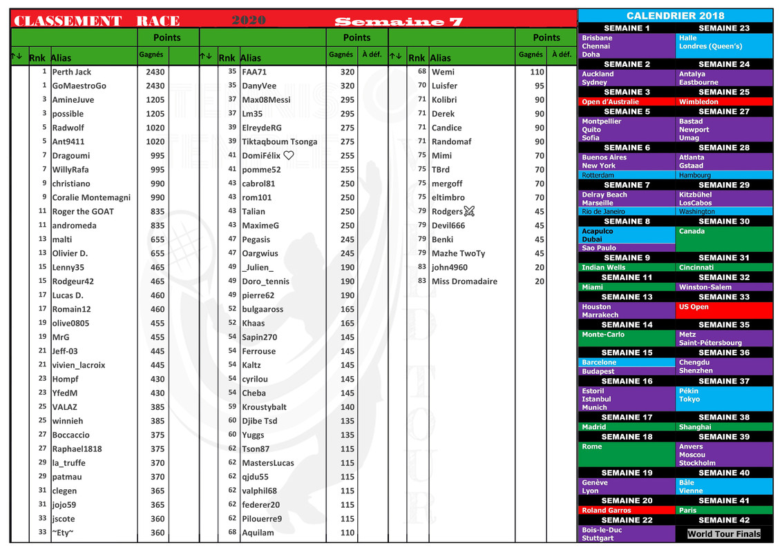 https://i.postimg.cc/zB1J9pQ3/Classement-Double-Race-7-2020.jpg