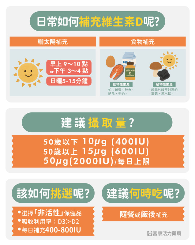 維生素D