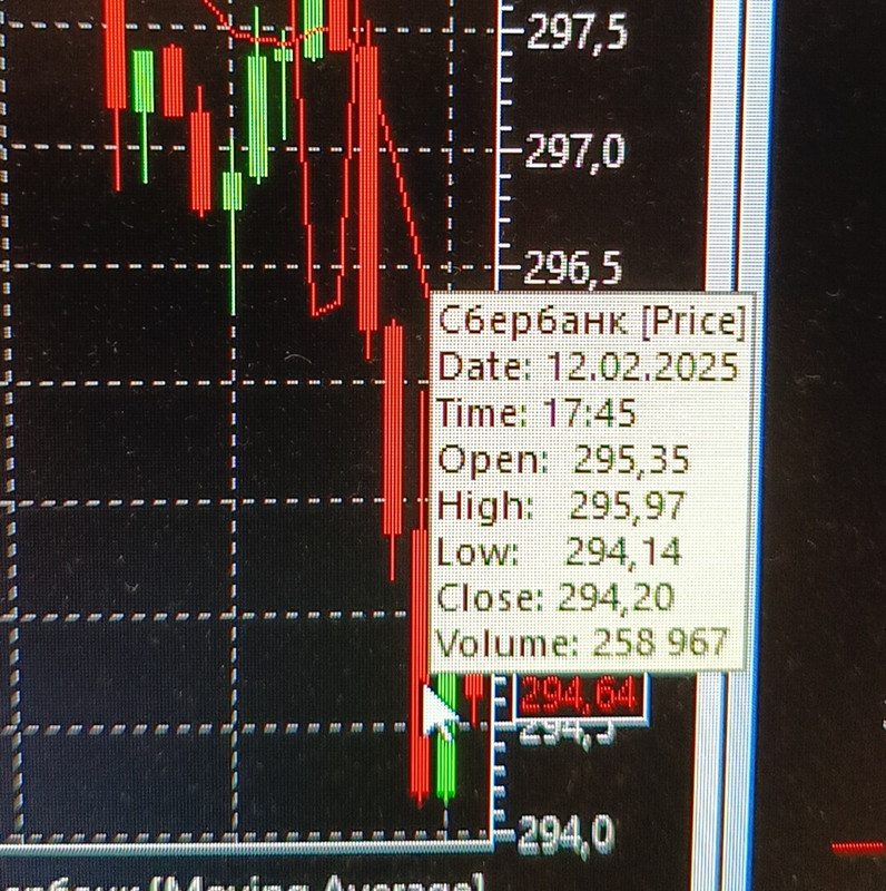12 2 2025 Сесли Стопы в акциях Сбербанка....