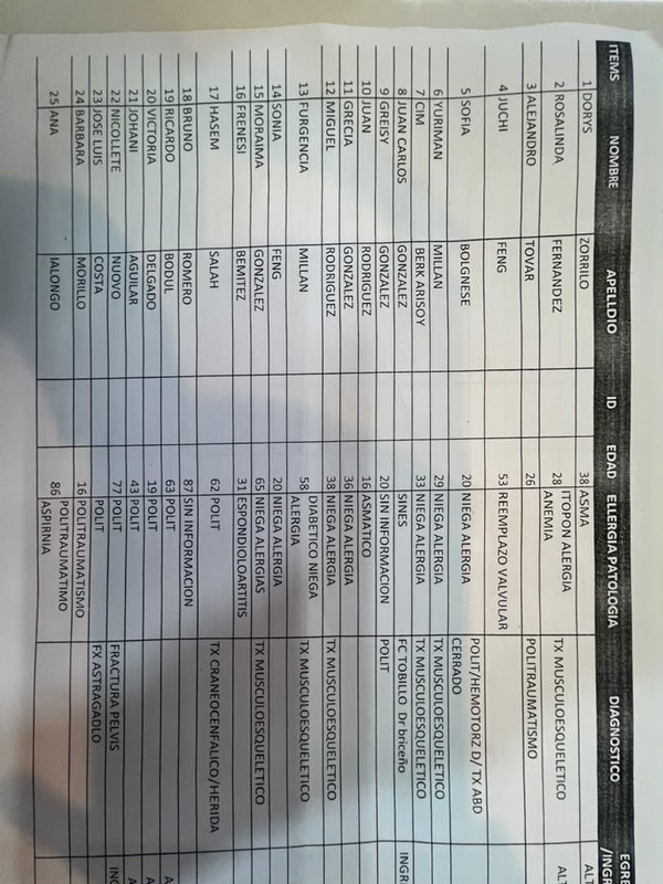 Lista El Ávila 3