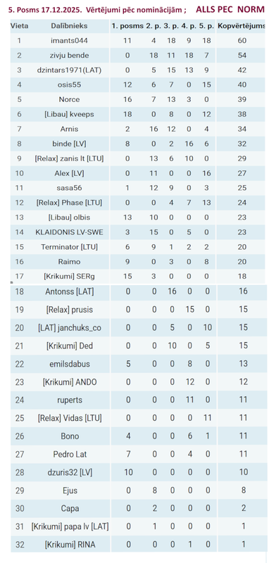 Скриншот 18 12 2025 000655